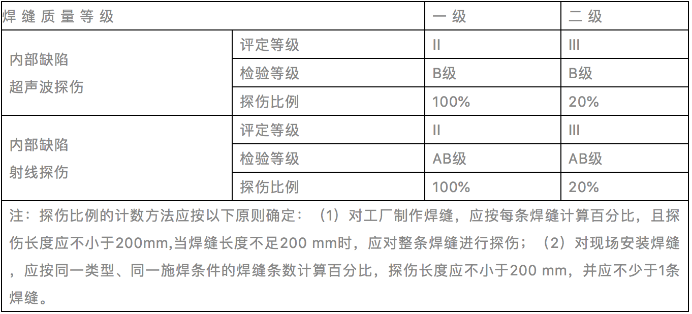 焊縫無損檢測